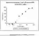 Fig. 01 - PEPTIDE PLATINUM COMPLEXES AND METHODS OF USE THEREOF