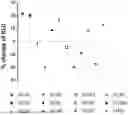 Fig. 01 - ENGINEERED INTERLEUKIN-10 AND FUSION PROTEINS THEREOF