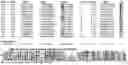 Fig. 01 - mRNA display antibody library and methods