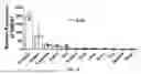 Fig. 07 - METHOD OF TREATING DISEASES USING GREMLIN1 ANTAGONISTS
