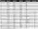 Fig. 01 - IL-11 ANTIBODIES