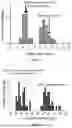 Fig. 05 - IL-11 ANTIBODIES