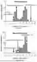 Fig. 06 - IL-11 ANTIBODIES