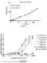 Fig. 10 - IL-11 ANTIBODIES