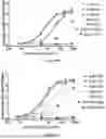 Fig. 11 - IL-11 ANTIBODIES