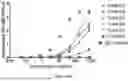 Fig. 13 - IL-11 ANTIBODIES