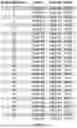 Fig. 14 - IL-11 ANTIBODIES
