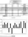 Fig. 18 - IL-11 ANTIBODIES