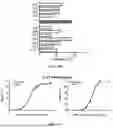 Fig. 20 - IL-11 ANTIBODIES