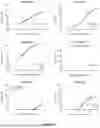 Fig. 29 - IL-11 ANTIBODIES