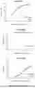 Fig. 30 - IL-11 ANTIBODIES