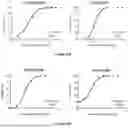 Fig. 31 - IL-11 ANTIBODIES