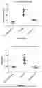 Fig. 34 - IL-11 ANTIBODIES