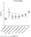 Fig. 35 - IL-11 ANTIBODIES