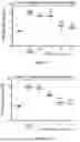 Fig. 36 - IL-11 ANTIBODIES