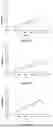 Fig. 47 - IL-11 ANTIBODIES