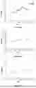 Fig. 49 - IL-11 ANTIBODIES