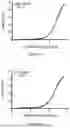 Fig. 54 - IL-11 ANTIBODIES