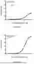 Fig. 55 - IL-11 ANTIBODIES