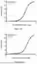 Fig. 56 - IL-11 ANTIBODIES
