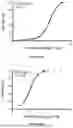 Fig. 57 - IL-11 ANTIBODIES