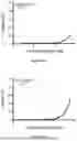 Fig. 60 - IL-11 ANTIBODIES