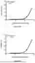Fig. 61 - IL-11 ANTIBODIES