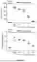 Fig. 67 - IL-11 ANTIBODIES