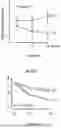 Fig. 73 - IL-11 ANTIBODIES
