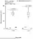 Fig. 79 - IL-11 ANTIBODIES
