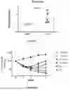 Fig. 92 - IL-11 ANTIBODIES