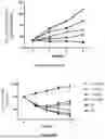 Fig. 93 - IL-11 ANTIBODIES