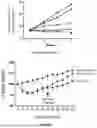 Fig. 94 - IL-11 ANTIBODIES
