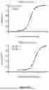 Fig. 95 - IL-11 ANTIBODIES