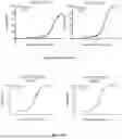 Fig. 97 - IL-11 ANTIBODIES