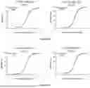 Fig. 98 - IL-11 ANTIBODIES