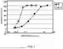 Fig. 02 - Method of modifying isoelectric point of antibody via amino acid substitution in CDR