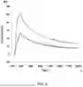 Fig. 03 - Method of modifying isoelectric point of antibody via amino acid substitution in CDR