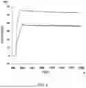 Fig. 04 - Method of modifying isoelectric point of antibody via amino acid substitution in CDR