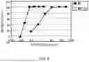Fig. 08 - Method of modifying isoelectric point of antibody via amino acid substitution in CDR
