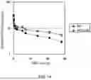 Fig. 16 - Method of modifying isoelectric point of antibody via amino acid substitution in CDR