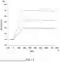 Fig. 19 - Method of modifying isoelectric point of antibody via amino acid substitution in CDR