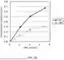 Fig. 20 - Method of modifying isoelectric point of antibody via amino acid substitution in CDR