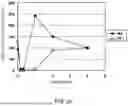 Fig. 22 - Method of modifying isoelectric point of antibody via amino acid substitution in CDR