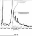 Fig. 28 - Method of modifying isoelectric point of antibody via amino acid substitution in CDR