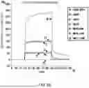 Fig. 30 - Method of modifying isoelectric point of antibody via amino acid substitution in CDR
