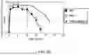 Fig. 37 - Method of modifying isoelectric point of antibody via amino acid substitution in CDR
