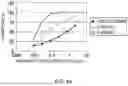 Fig. 46 - Method of modifying isoelectric point of antibody via amino acid substitution in CDR