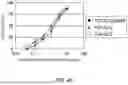 Fig. 47 - Method of modifying isoelectric point of antibody via amino acid substitution in CDR