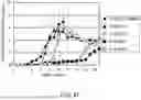 Fig. 49 - Method of modifying isoelectric point of antibody via amino acid substitution in CDR